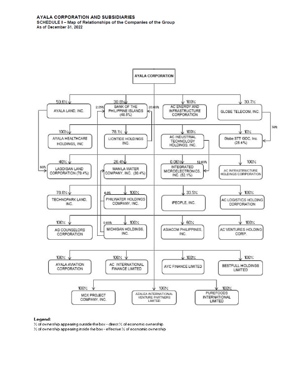 conglomerate-map-ayala-corporation