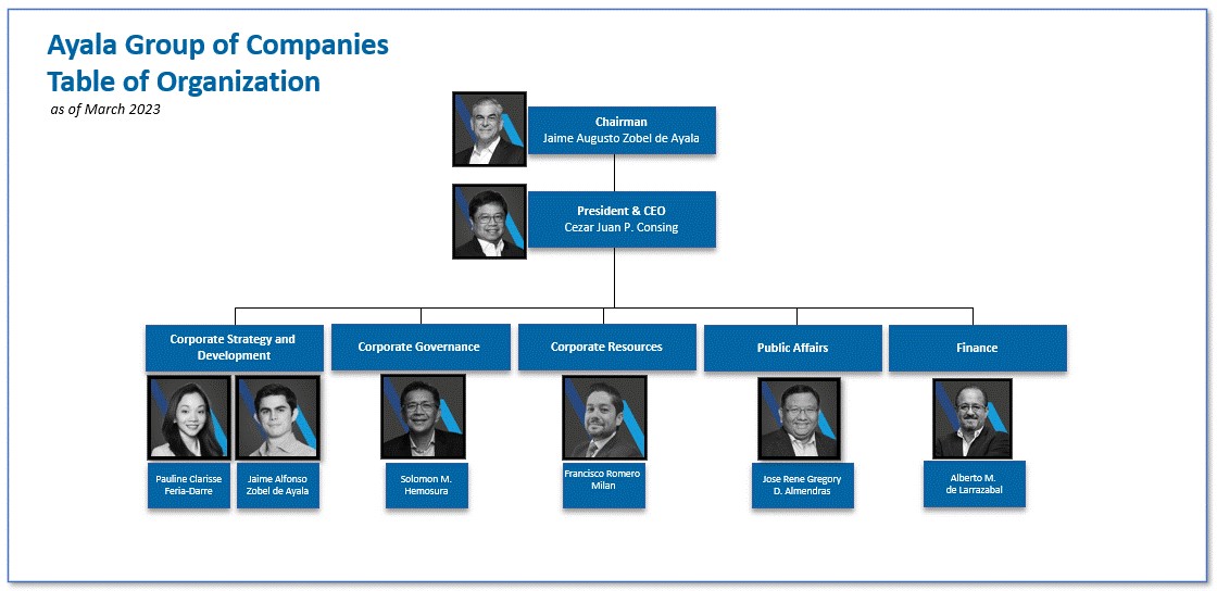 leadership-ayala-corporation