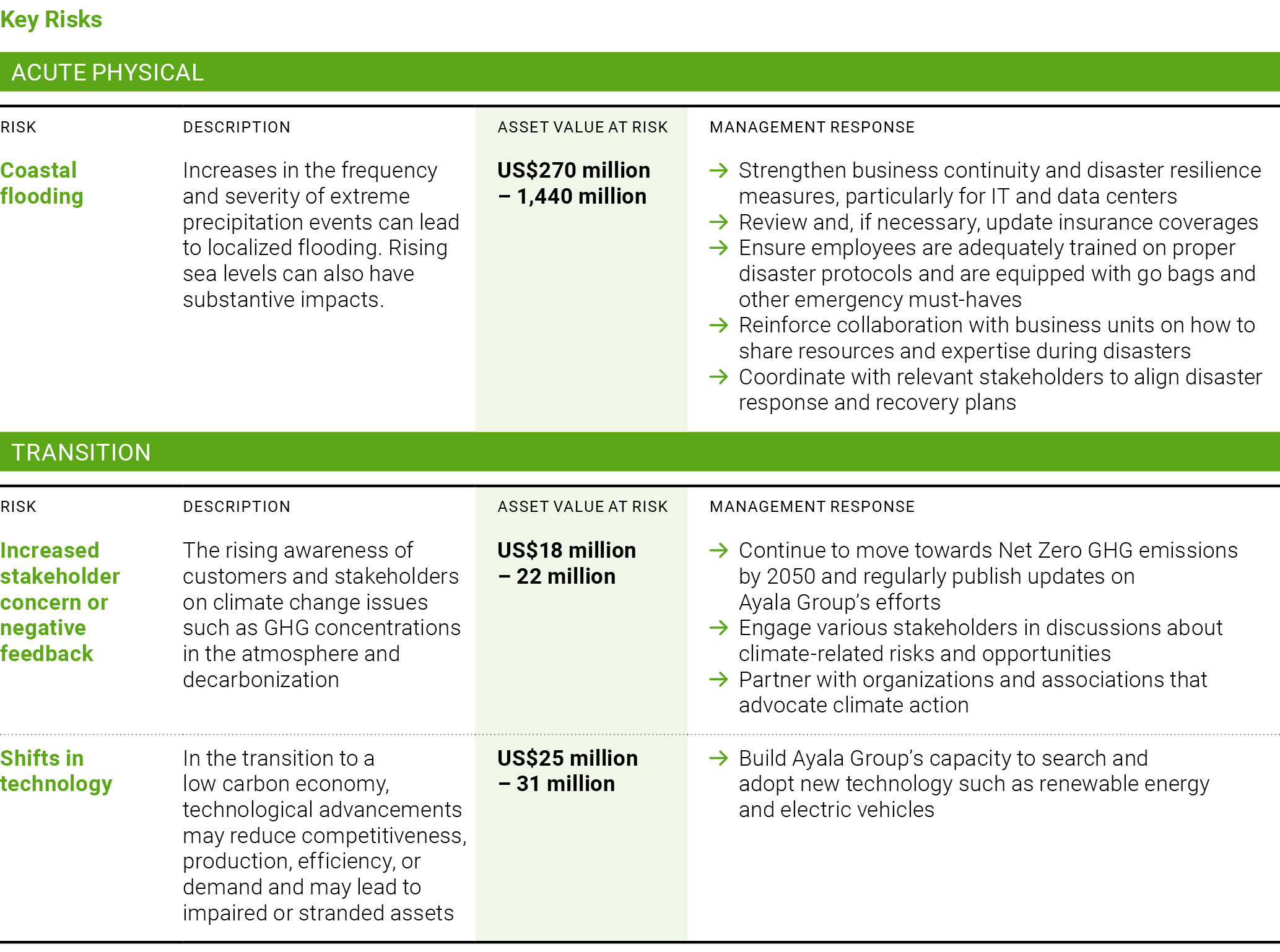 Climate Action and Resource Efficiency | Ayala Corporation