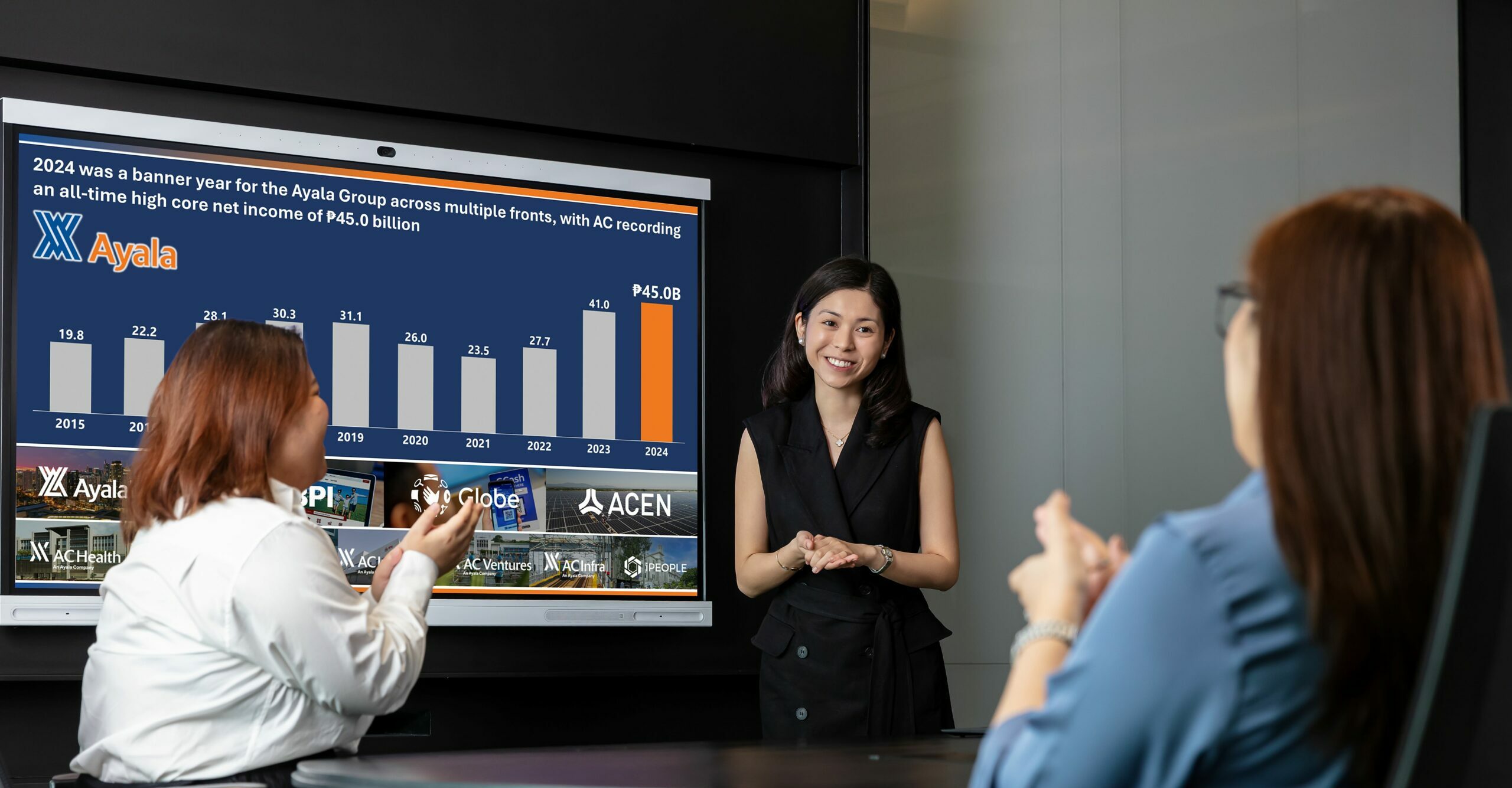 Ayala Corporation tops PH firms in TIME’s World’s Best Companies 2025